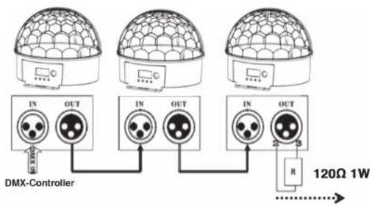 BEHRINGER Eurolight Diamond Dome DD610 - Contrôle DMX - 1