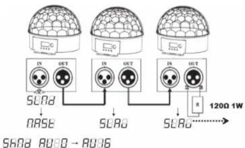 BEHRINGER Eurolight Diamond Dome DD610 - Master/Slave, manuelle Einstellung - 1