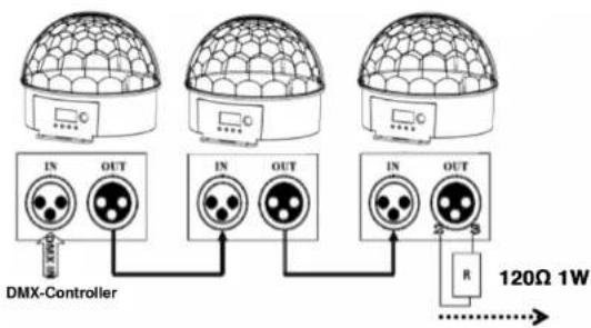 BEHRINGER Eurolight Diamond Dome DD610 - DMX-Steuerung - 1