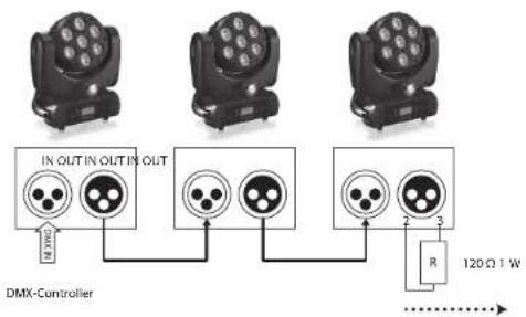 BEHRINGER Eurolight Moving Head MH710 - Contrôle DMX - 2