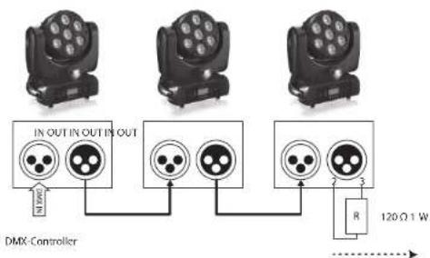 BEHRINGER Eurolight Moving Head MH710 - Sterowanie DMX - 2