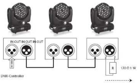 BEHRINGER Eurolight Moving Head MH363 - Sterowanie DMX - 2