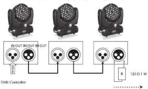 BEHRINGER Eurolight Moving Head MH363 - Contrôle DMX - 2