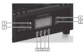 BEHRINGER Eurolight Moving Head MH363 - Display - 1