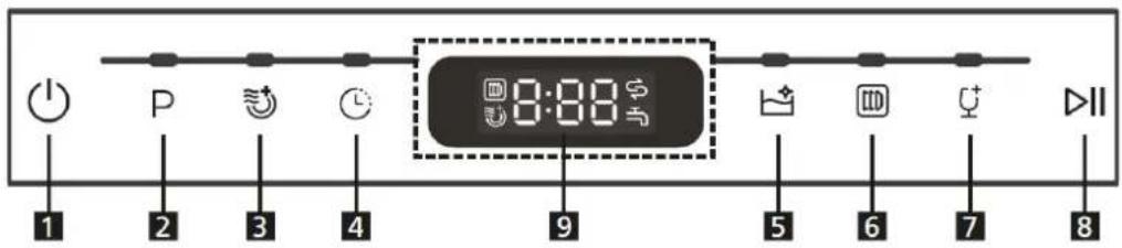 BOMANN TSG 7402.1 - Control panel - 1