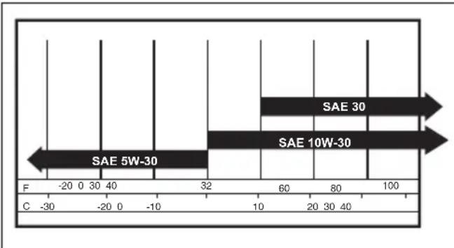 HUSQVARNA LB 256SP - To replace the engine oil - 2