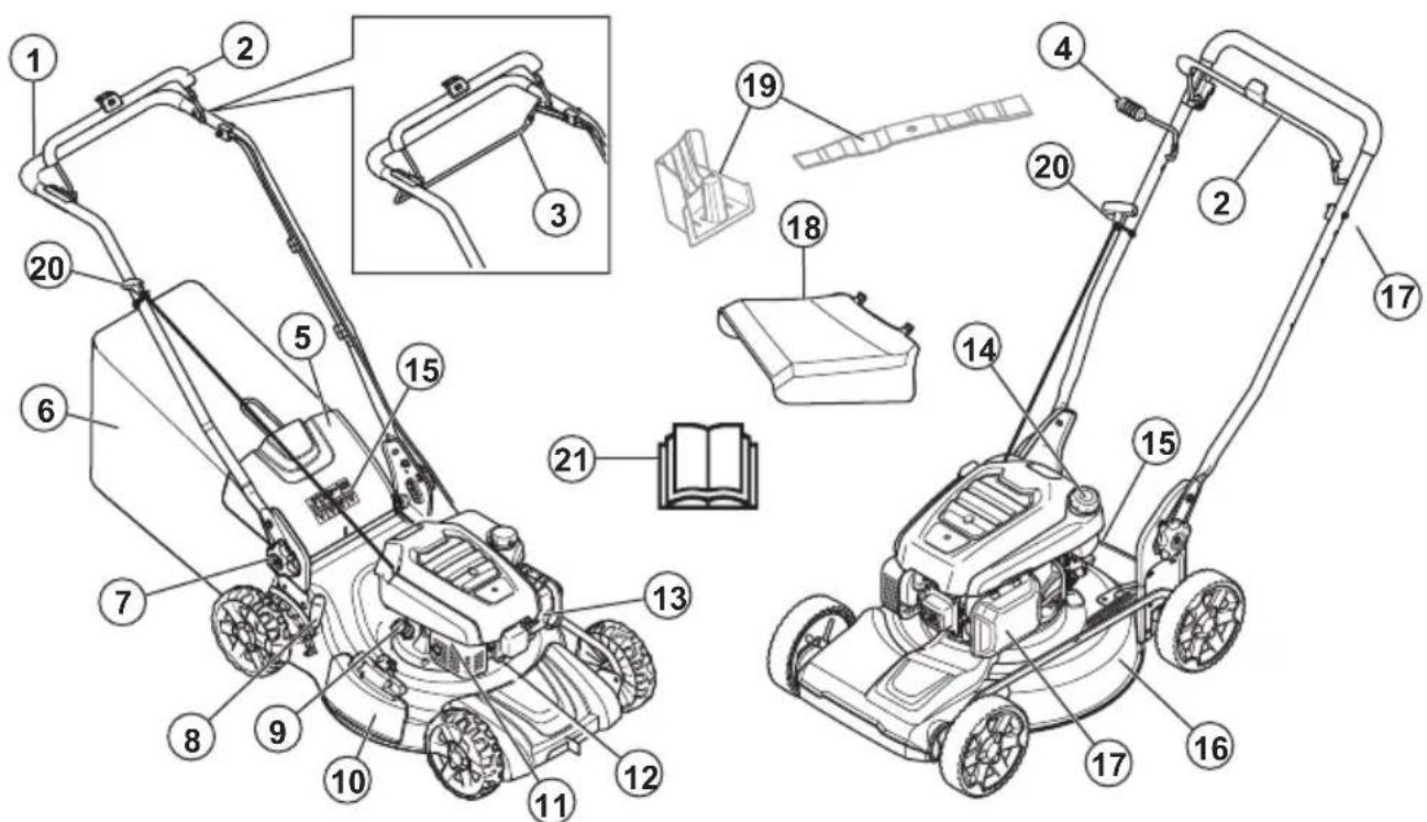 HUSQVARNA LB 256SP - Geräteübersicht - 1