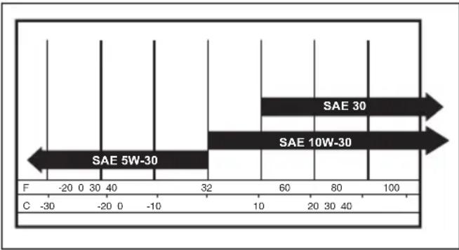 HUSQVARNA LB 256SP - Mootoriōli vahetamine - 2