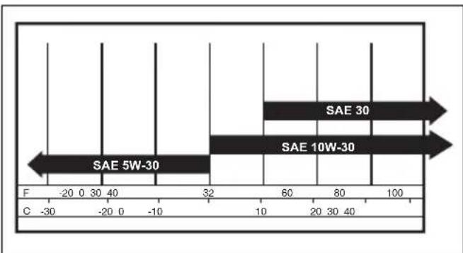 HUSQVARNA LB 256SP - Substituir o oleo de motor - 2