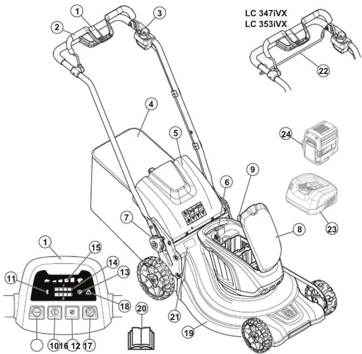 HUSQVARNA LC 353iV - Kullanım amacı - 1