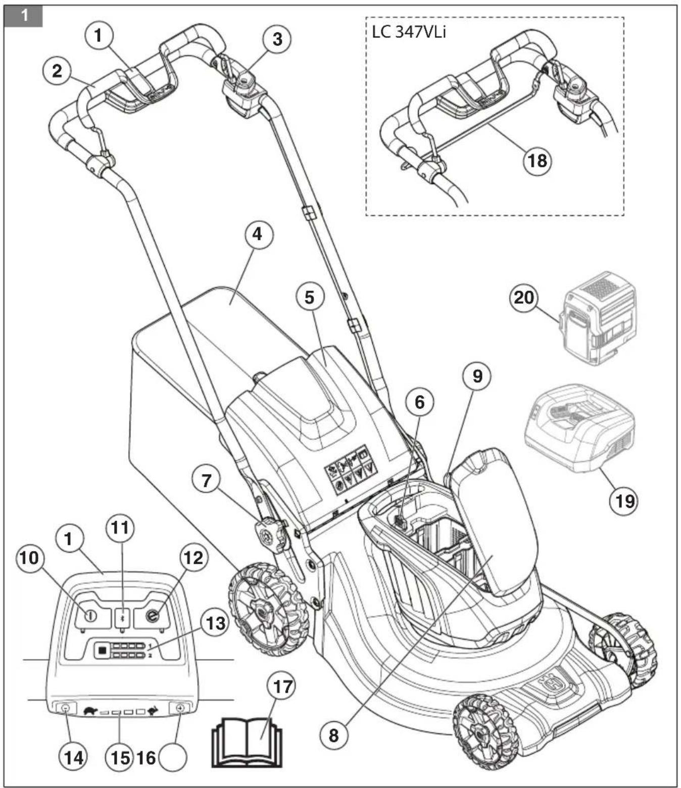 HUSQVARNA LC 247Li - 1