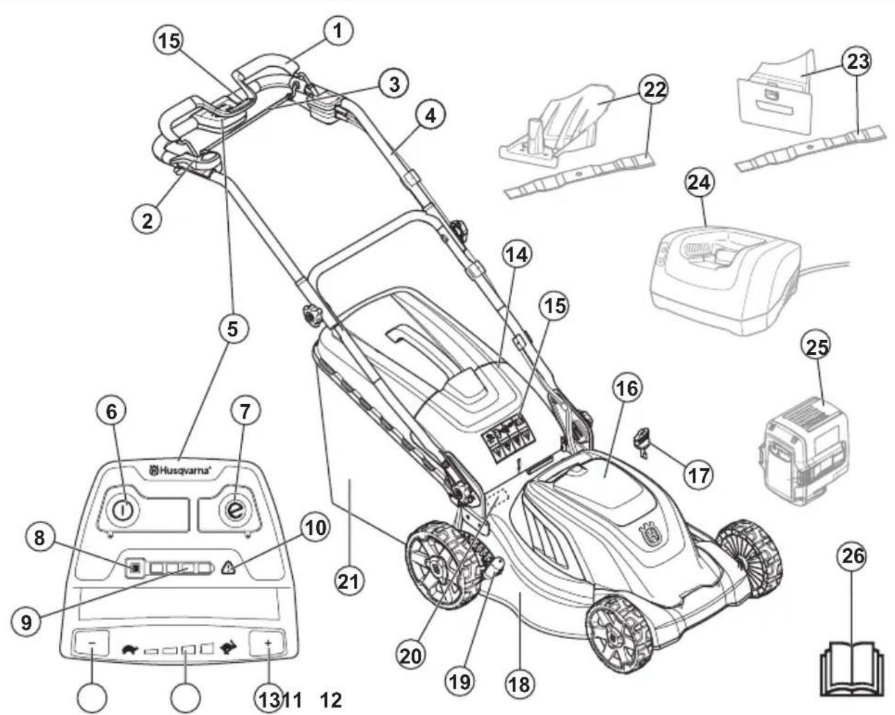 HUSQVARNA LC 141iV - 用途 - 1