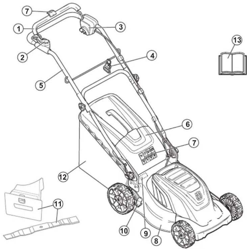 HUSQVARNA LC 141iV - Produktoversigt LC 141C - 1