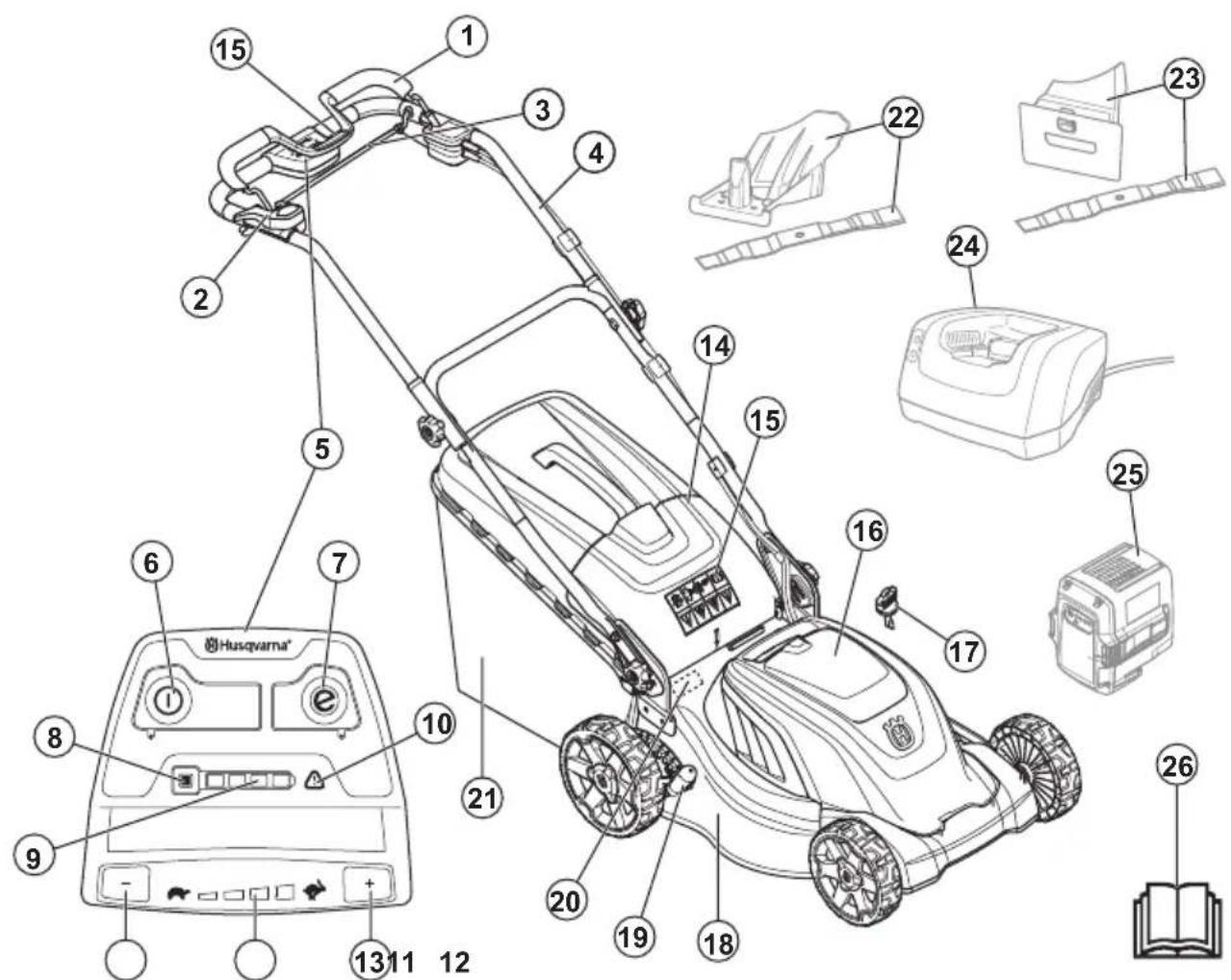 HUSQVARNA LC 141iV - 产品概览 LC 141iV / LC 141i - 1