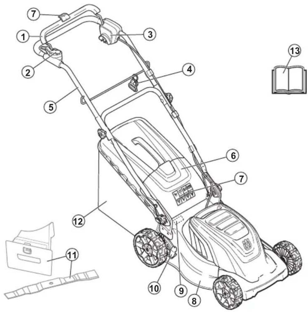 HUSQVARNA LC 141iV - Επισκόπηση προϊόντος LC 141C - 1