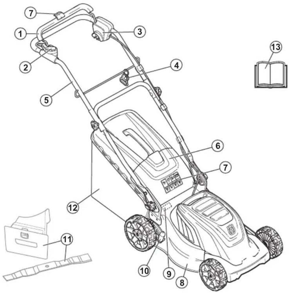 HUSQVARNA LC 141iV - 产品概览 LC 141C - 1