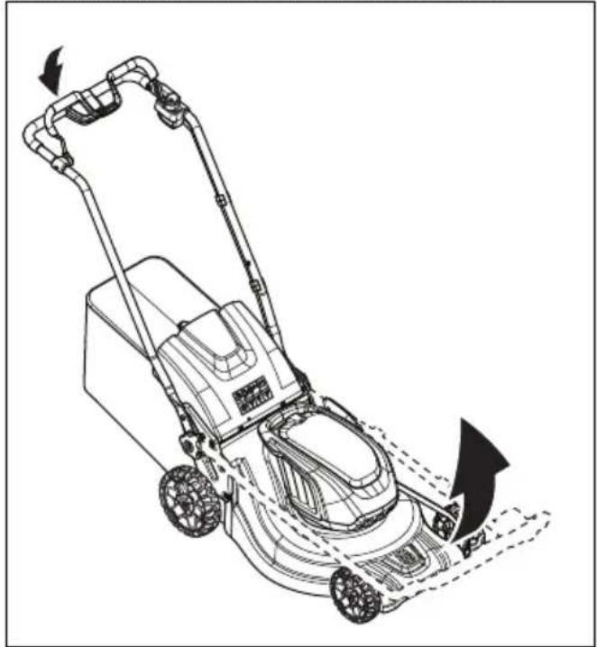 HUSQVARNA LC 247iX - 3aabahe Ha npOdykTa B noIooKeHne 3a pa6oTa - 1
