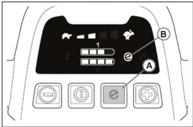 HUSQVARNA LC 247iX - To use the function - 1