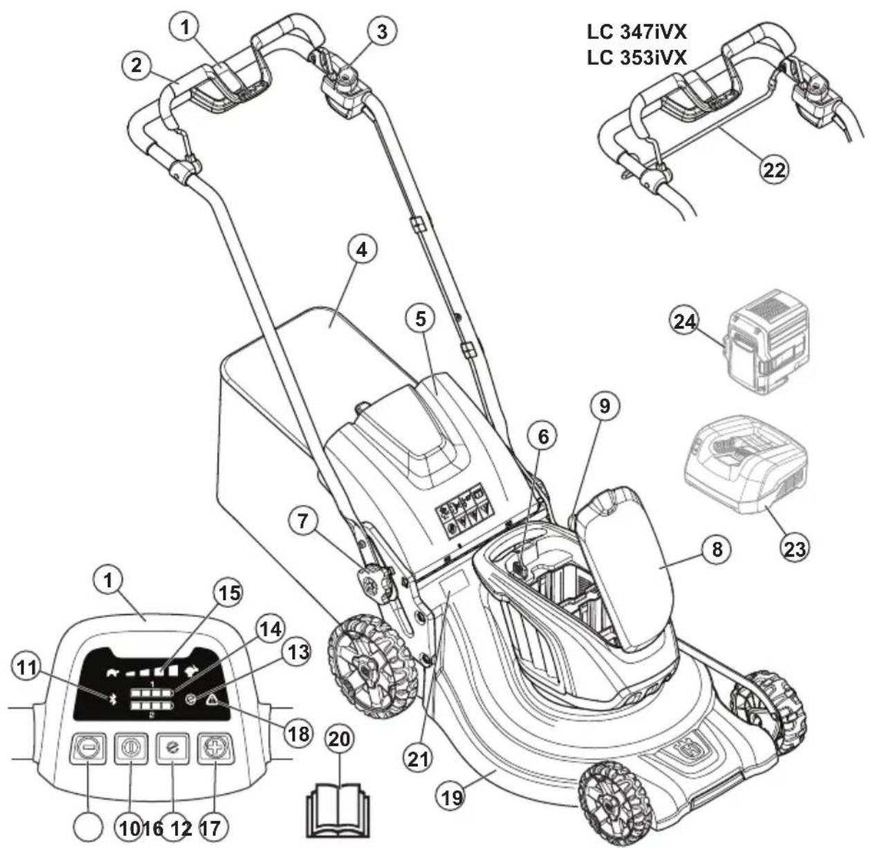 HUSQVARNA LC 247iX - Verwendungszweck - 1