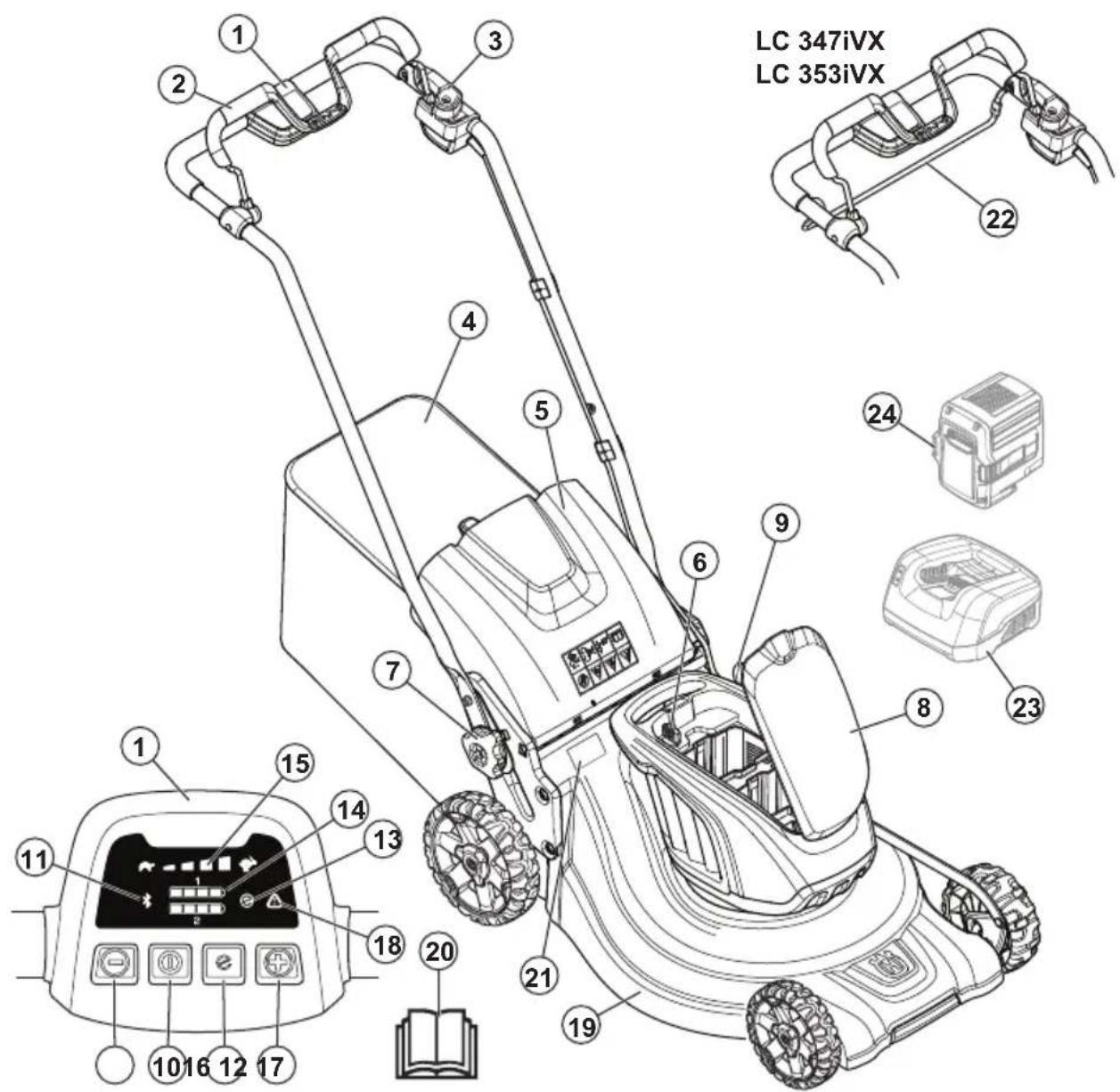 HUSQVARNA LC 247iX - Intended use - 1