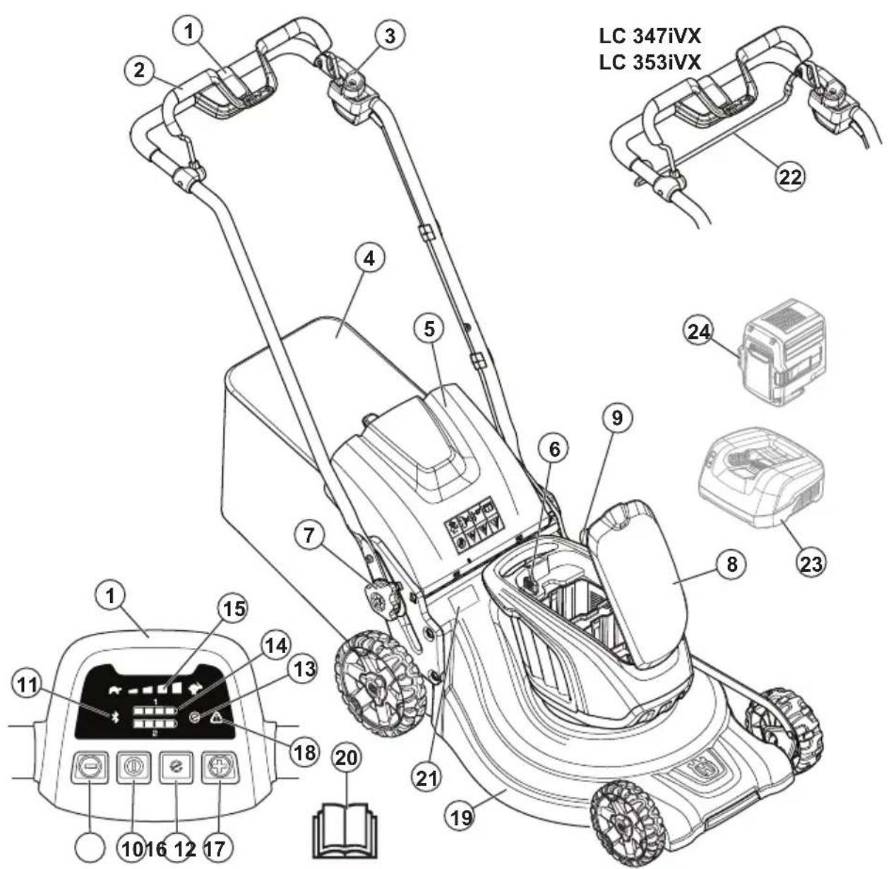 HUSQVARNA LC 247iX - Paredzêta lietošana - 1