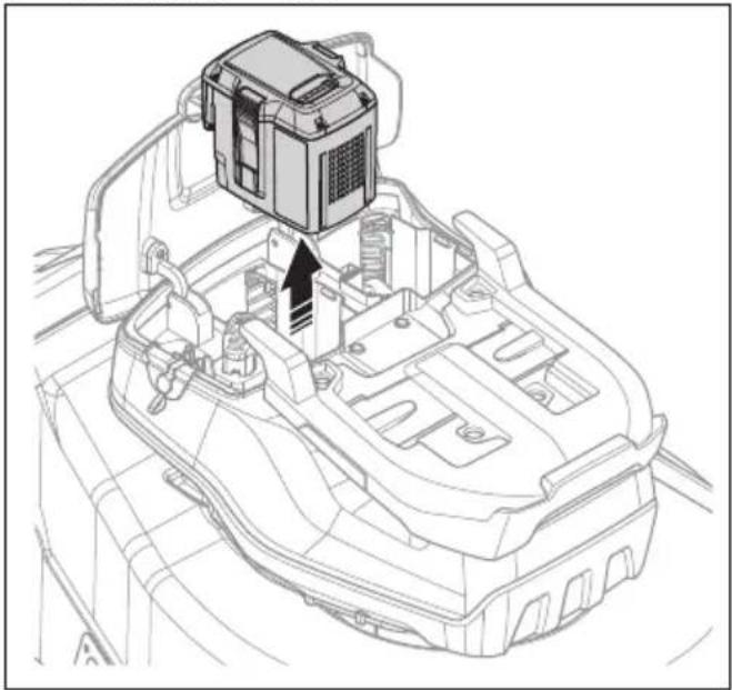 HUSQVARNA LC 551iV - Pregled blokade pokretanja - 2