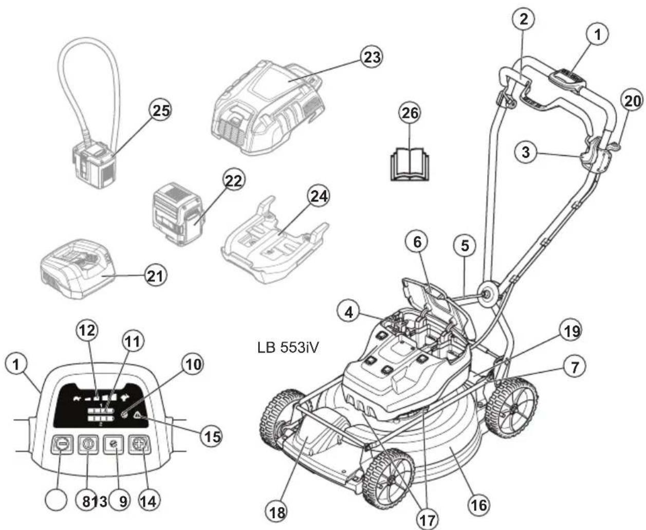 HUSQVARNA LC 551iV - Produktoversigt (LB 553iV) - 1