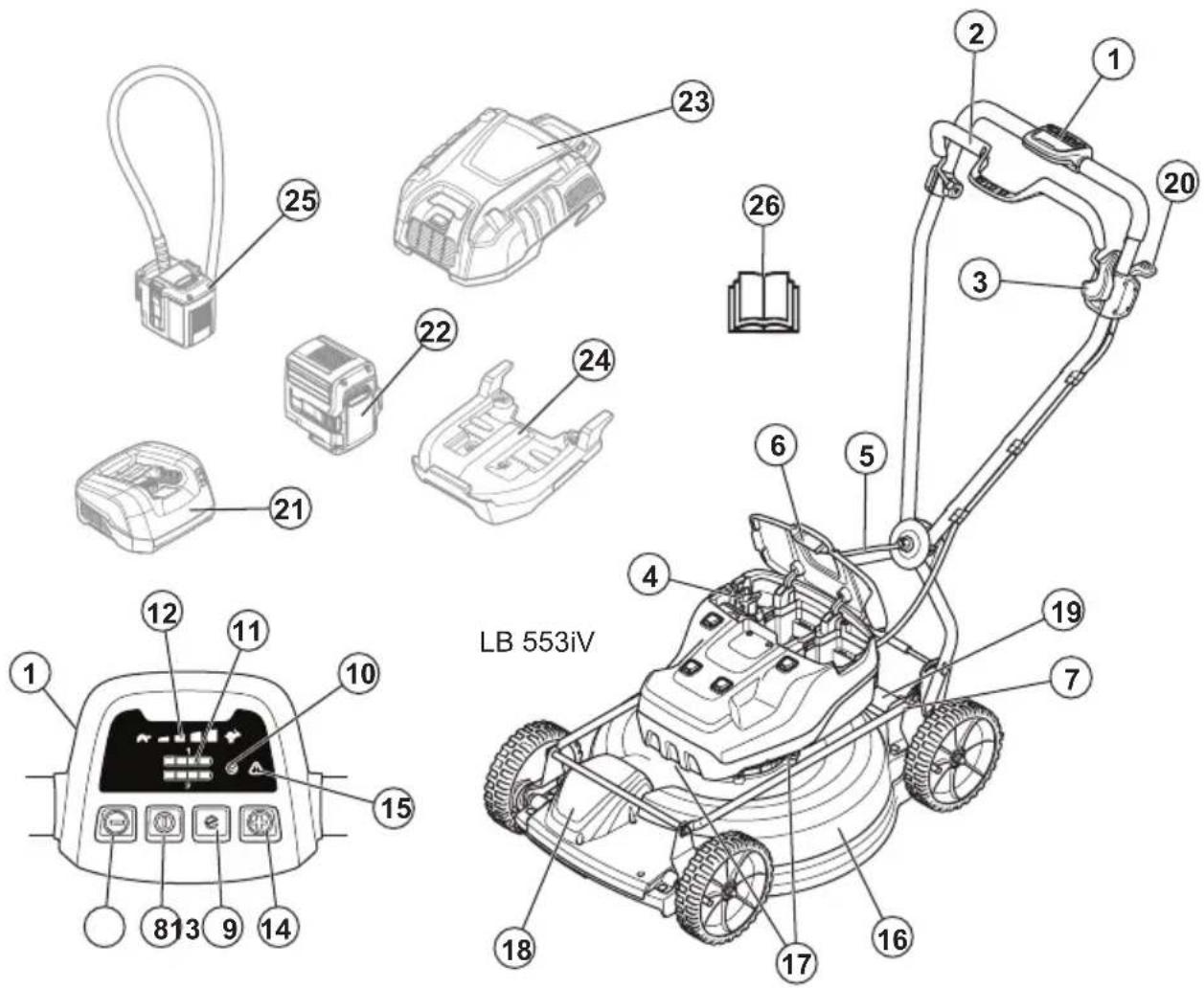 HUSQVARNA LC 551iV - Предназначение - 2