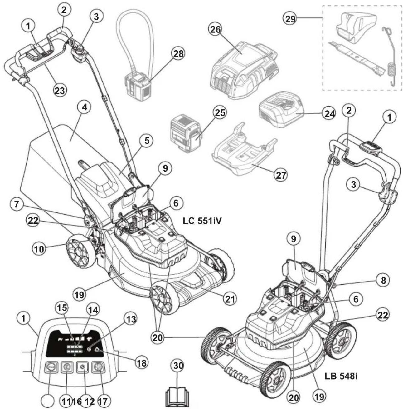 HUSQVARNA LC 551iV - Finalidade - 1