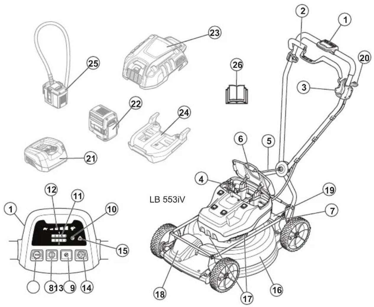 HUSQVARNA LC 551iV - 製品の概要 - (LB 553iV) - 1