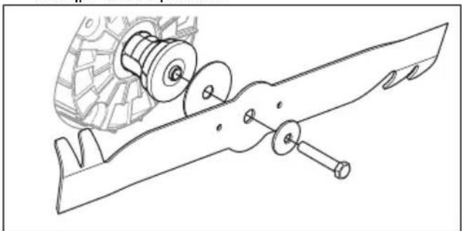 HUSQVARNA LC 551iV - Για να αντικαταστήσετε τη λεπίδα - 2