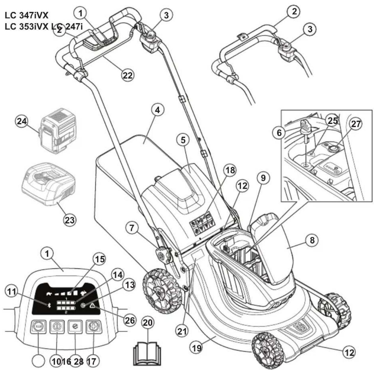 HUSQVARNA LC 353iVX - Προβλεπόμενη χρήση - 1