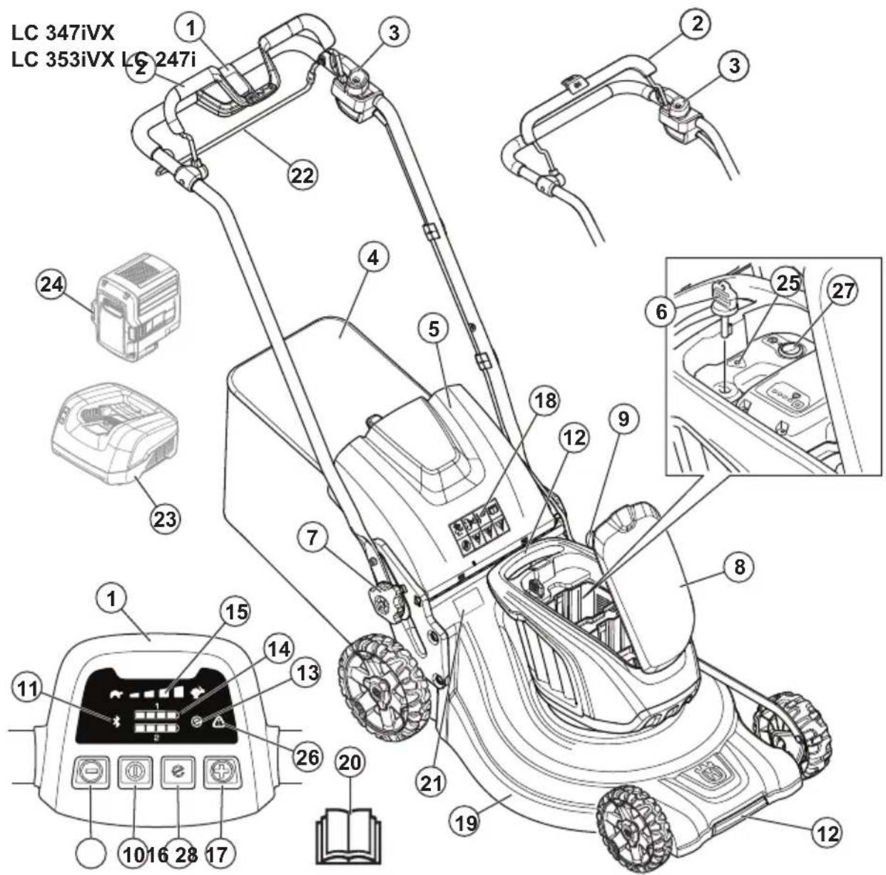 HUSQVARNA LC 353iVX - Bruksområder - 1
