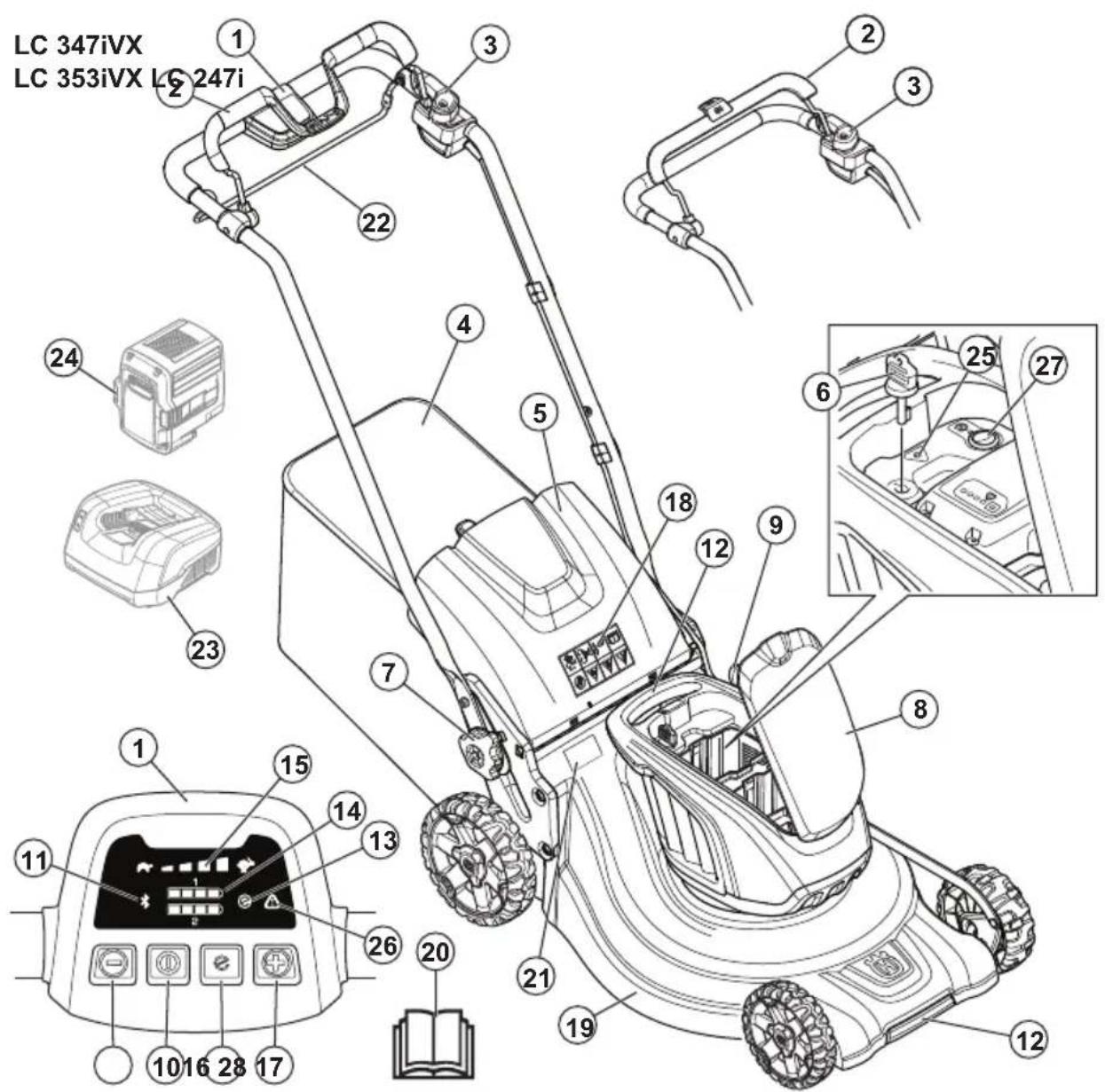 HUSQVARNA LC 353iVX - Paredzētā lietošana - 1