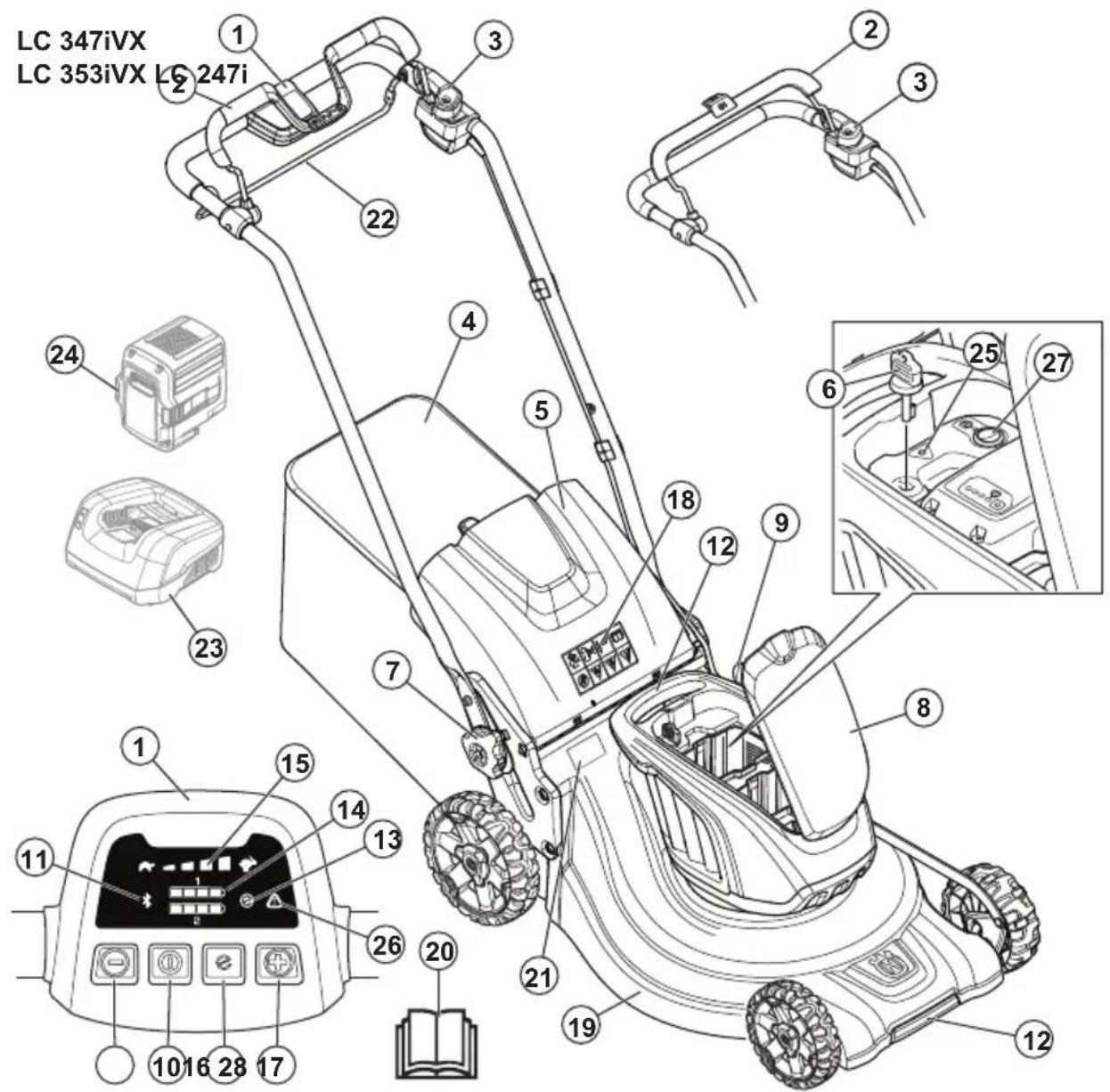HUSQVARNA LC 353iVX - Käyttötarkoitus - 1