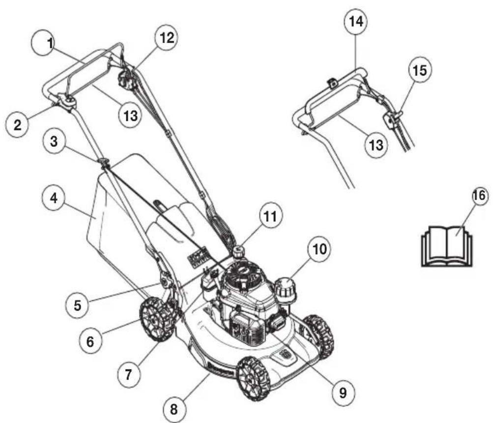 HUSQVARNA LC 551VBP - OPIS - 1