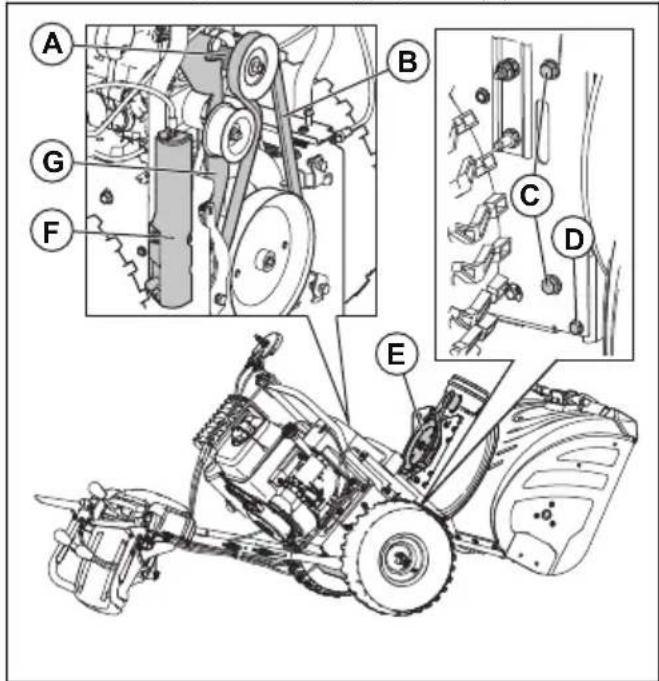 HUSQVARNA ST 330 - De vijzelriem aanbrengen - 1