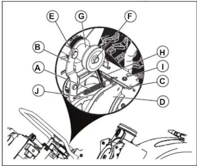 HUSQVARNA ST 330 - Pour déposer la courroie d'entrainment - 1
