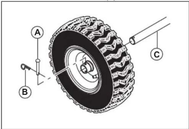 HUSQVARNA ST 330 - Smontaggio delle ruote - 1