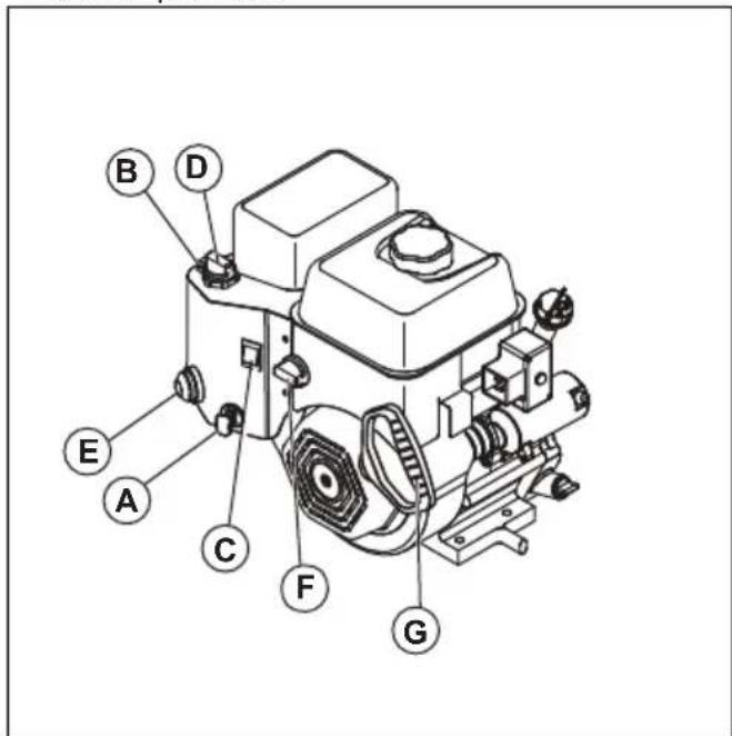 HUSQVARNA ST 330 - Pour démarrer le moteur, démarrage manuel - 1