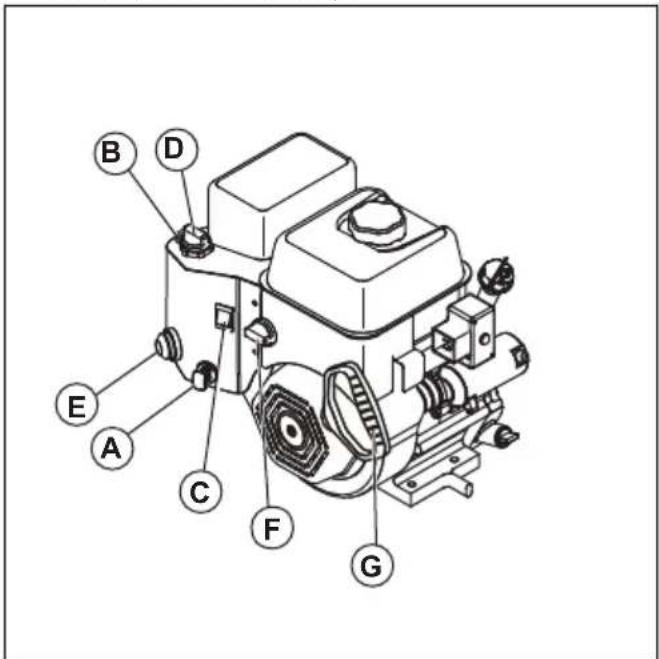 HUSQVARNA ST 330 - To start the engine, manual start - 1