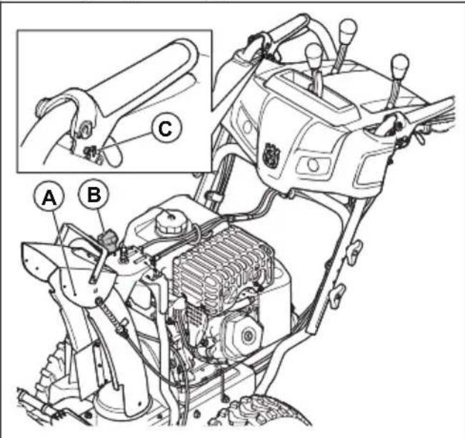 HUSQVARNA ST 330 - So schmieren Sie das Gerät - 1