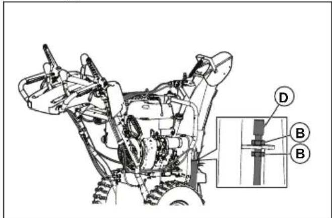 HUSQVARNA ST 330 - To adjust the auger control cable - 1