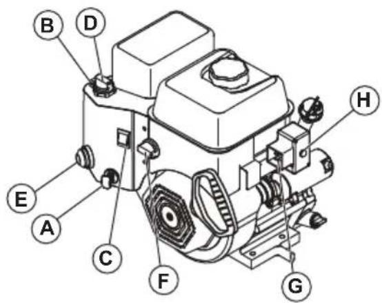 HUSQVARNA ST 330 - Arranque electrico del motor - 4