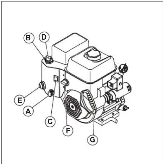 HUSQVARNA ST 330 - De motor starten, handmatige start - 1