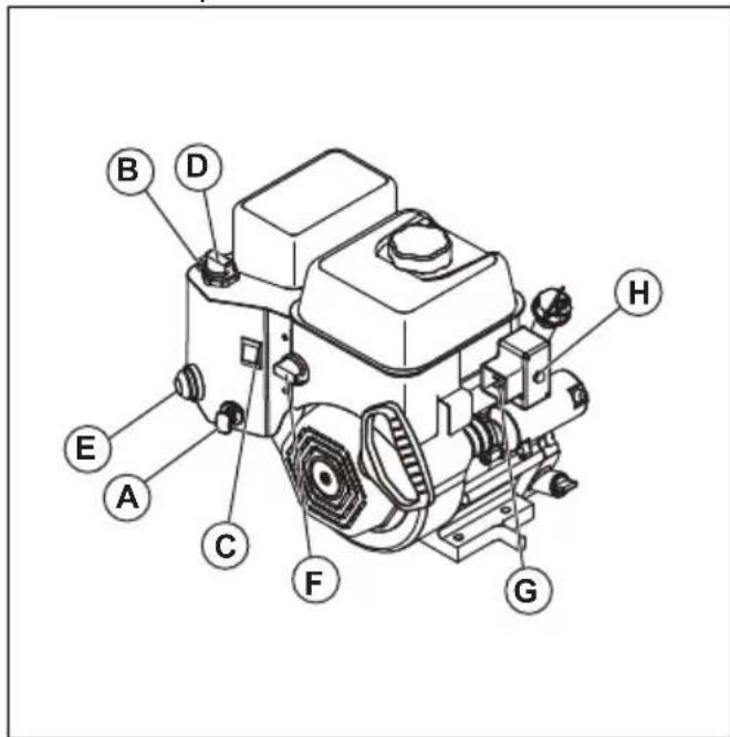 HUSQVARNA ST 330 - To start the engine, electric start - 4