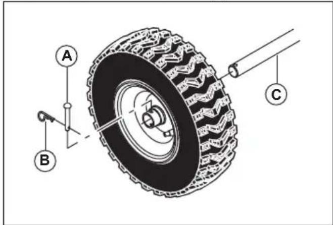 HUSQVARNA ST 330 - To remove the wheels - 1