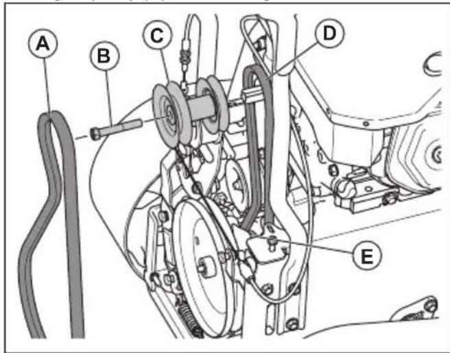 HUSQVARNA ST 427T - To remove the drive belt - 1