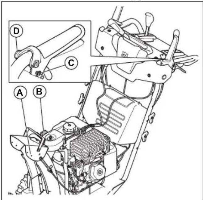 HUSQVARNA ST 427T - Pour lubrifier le produit - 1
