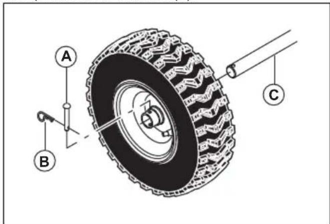 HUSQVARNA ST 427T - Pour déposer les roues - 1